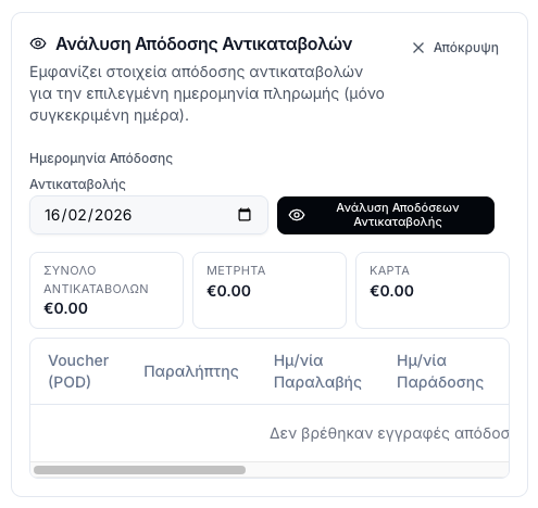 Panel ανάλυσης απόδοσης αντικαταβολών